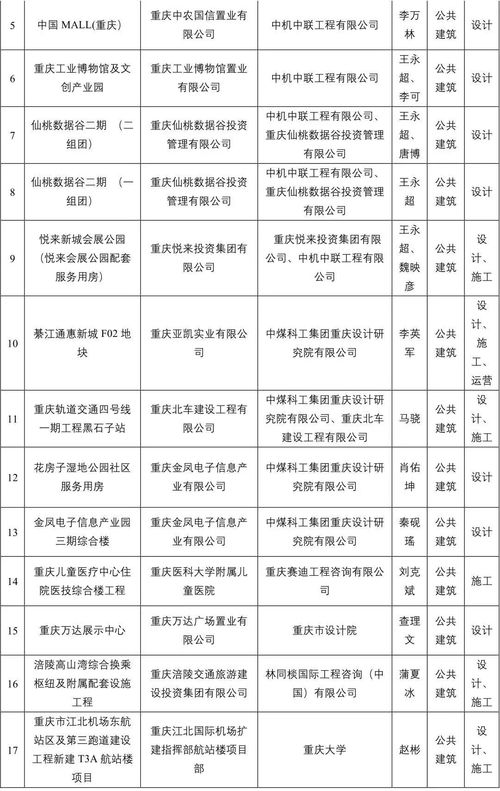 智慧建造新標(biāo)桿 聚焦BIM技術(shù)應(yīng)用示范項目與工程技術(shù)服務(wù)新趨勢